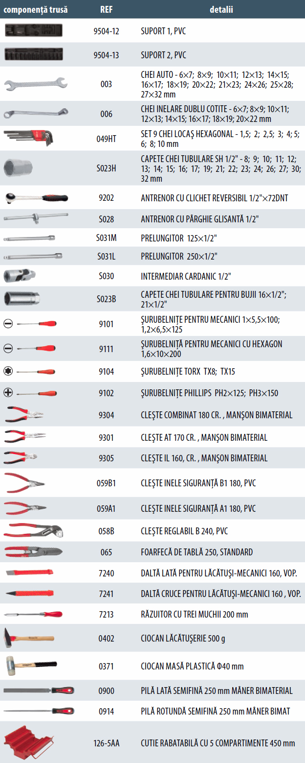 Trusa pentru auto TSA3, MOB & IUS